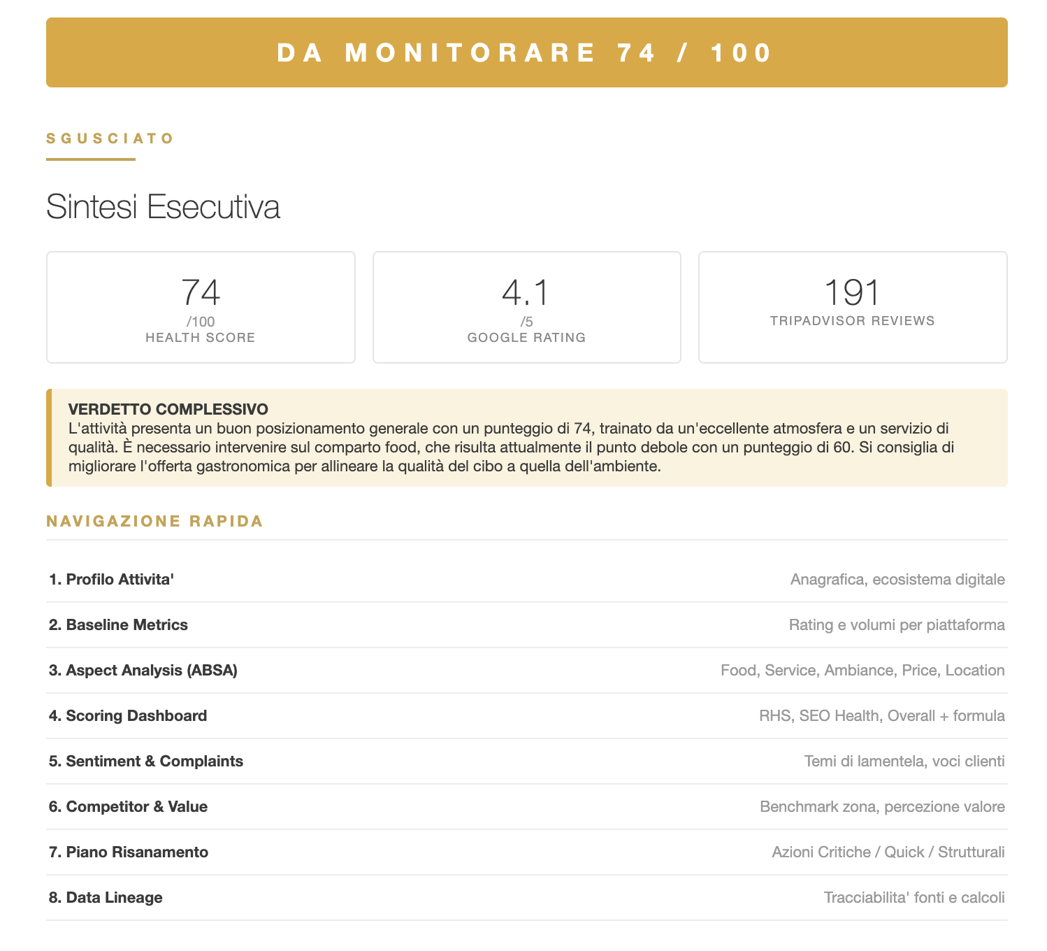 Anteprima dello Snapshot: il ritratto del locale in una pagina