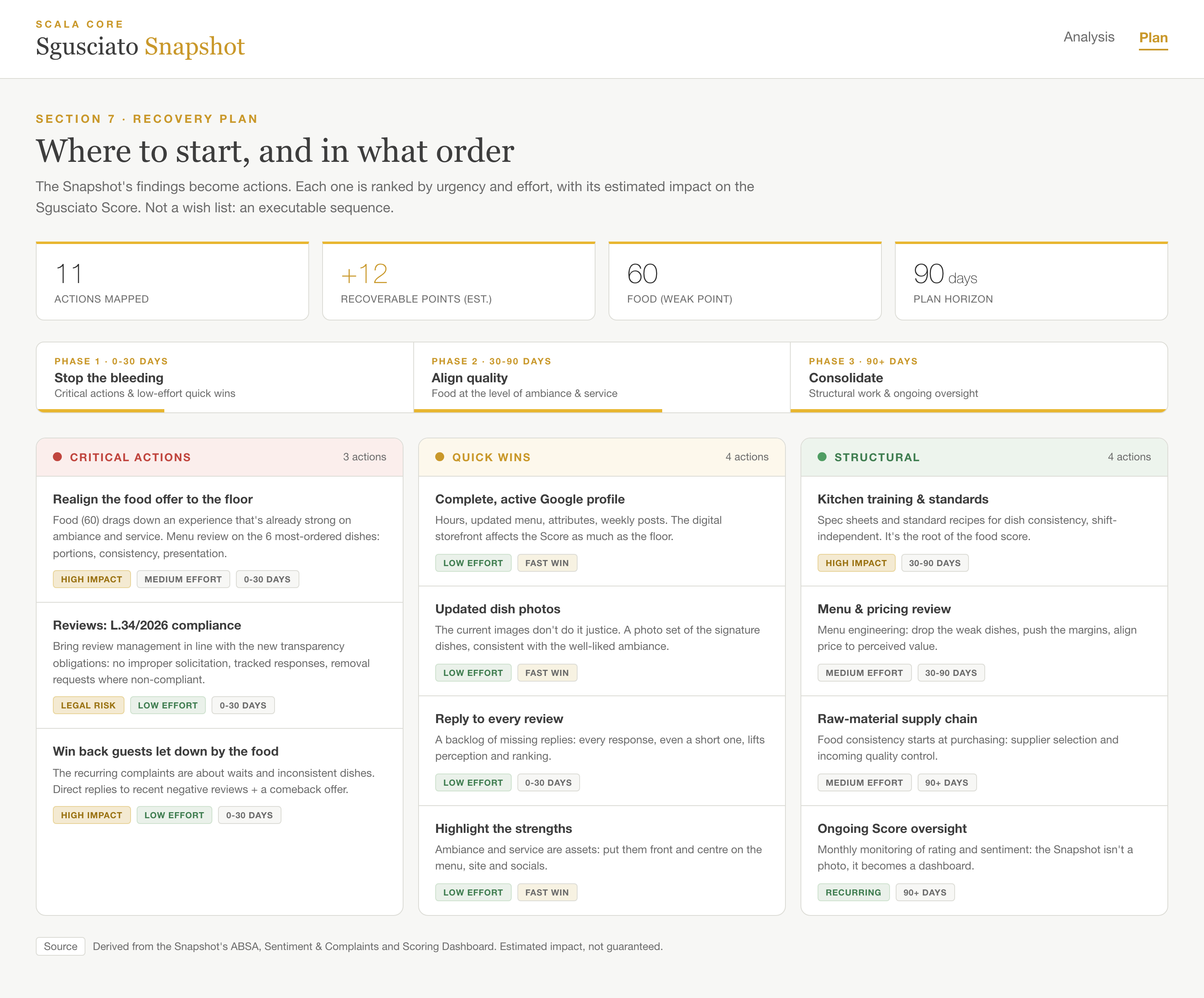The Snapshot's recovery plan: critical actions, quick wins and structural work